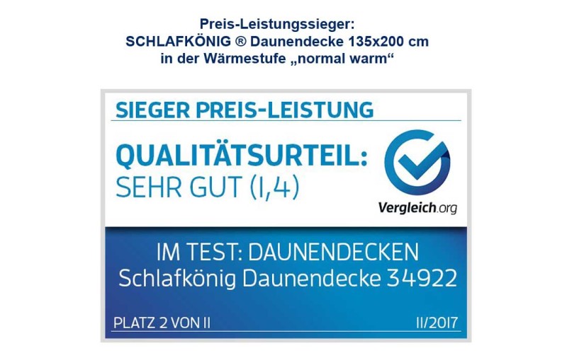 Preis Leistung Sieger